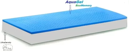 Cea mai bună saltea spumă cu memorie 160x200 - Saltea ortopedică PREVI Argan Memory Aquagel Air-Fresh Comfort Memory